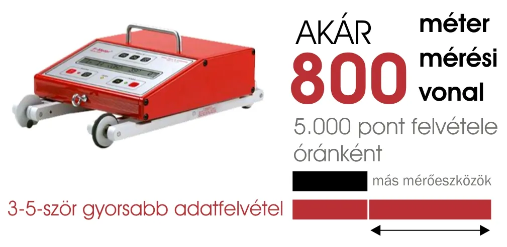 fmeter